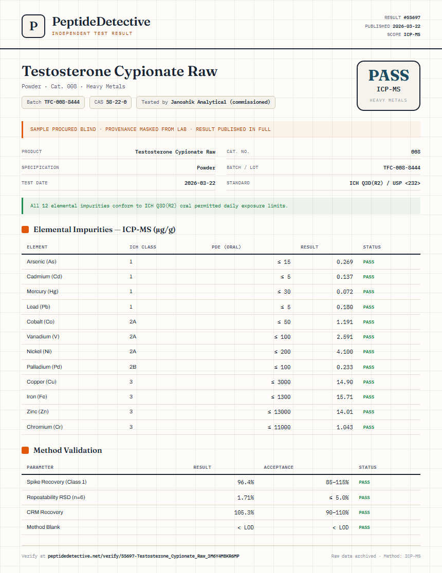 Testosterone Cypionate Raw Heavy Metals report by PeptideDetective