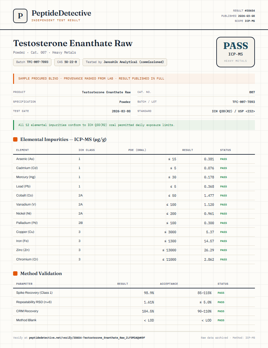 Testosterone Enanthate Raw Heavy Metals report by PeptideDetective