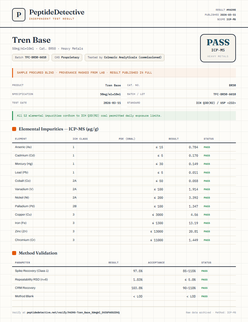Tren Base Heavy Metals report by PeptideDetective