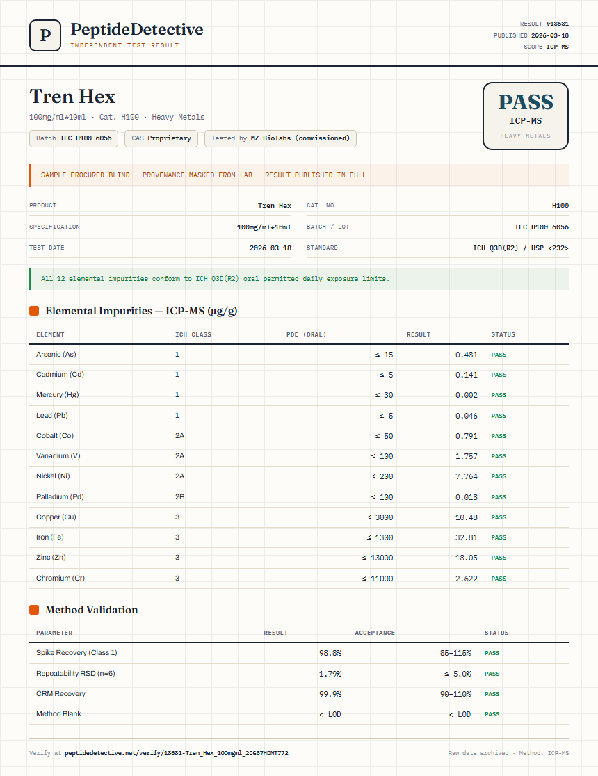 Tren Hex Heavy Metals report by PeptideDetective