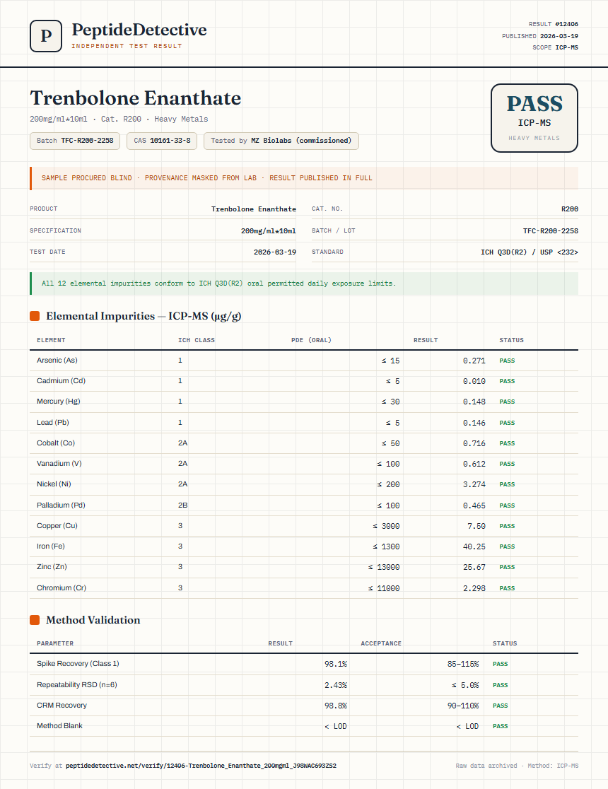 Trenbolone Enanthate Heavy Metals report by PeptideDetective