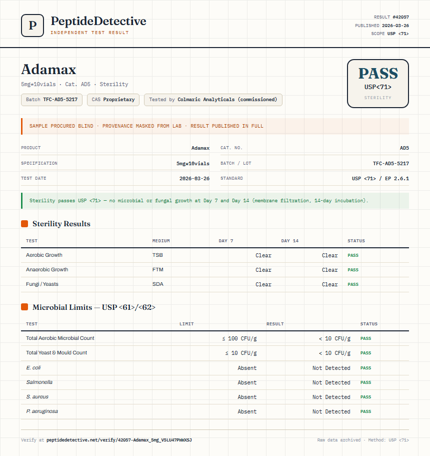 Adamax Sterility report by PeptideDetective