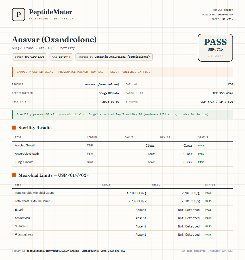 Anavar (Oxandrolone) Sterility report by PeptideDetective
