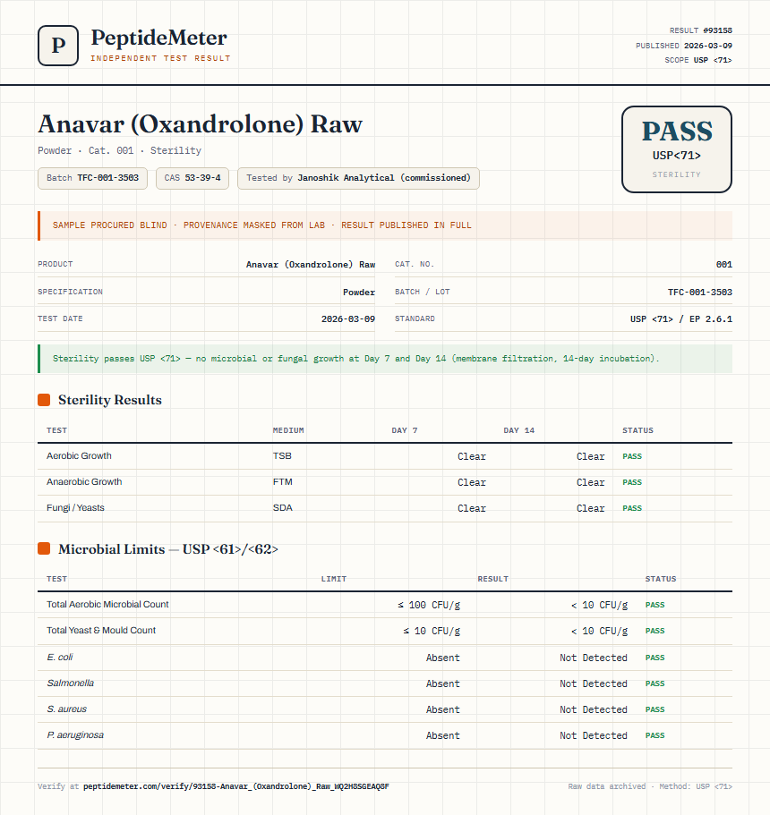 Anavar (Oxandrolone) Raw Sterility report by PeptideDetective