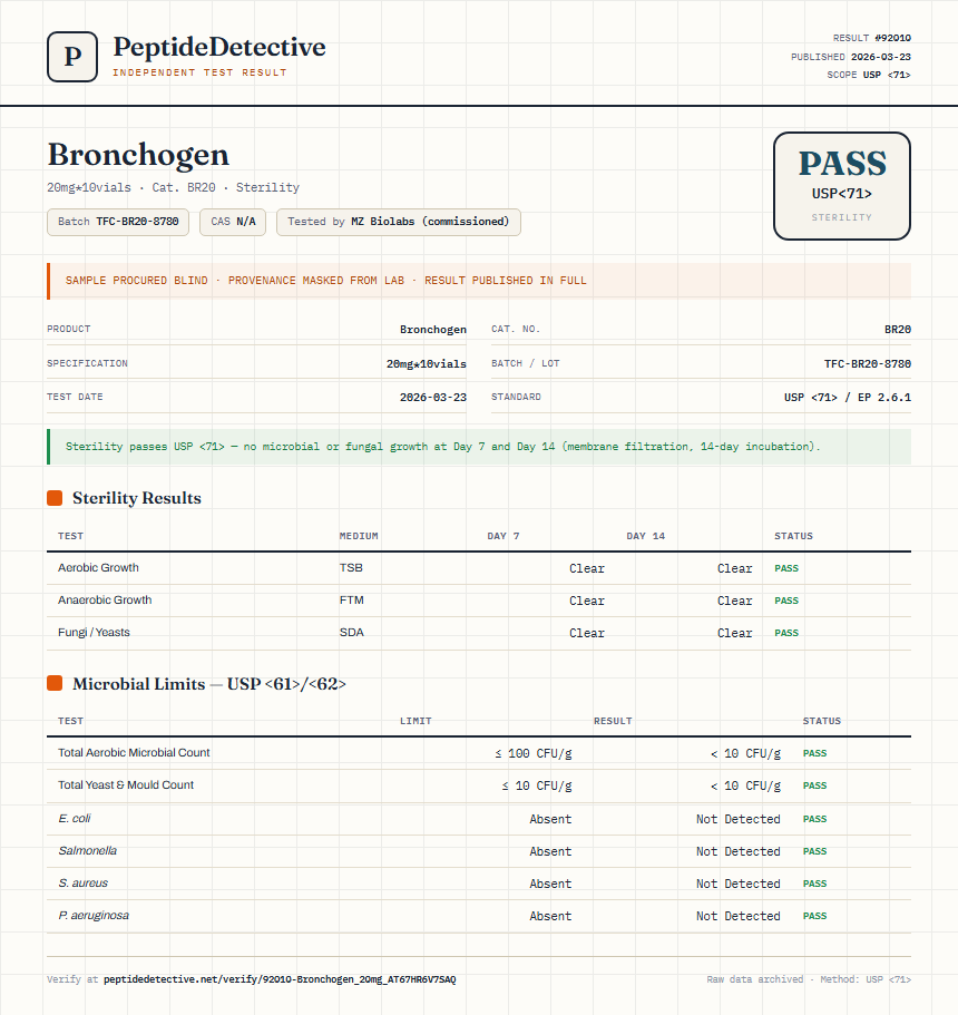 Bronchogen Sterility report by PeptideDetective