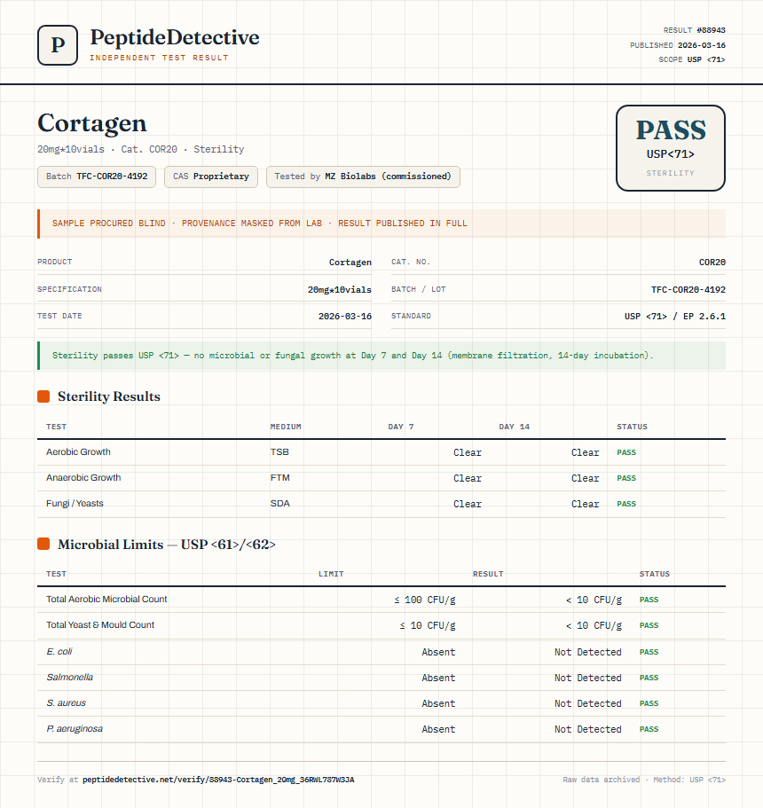 Cortagen Sterility report by PeptideDetective