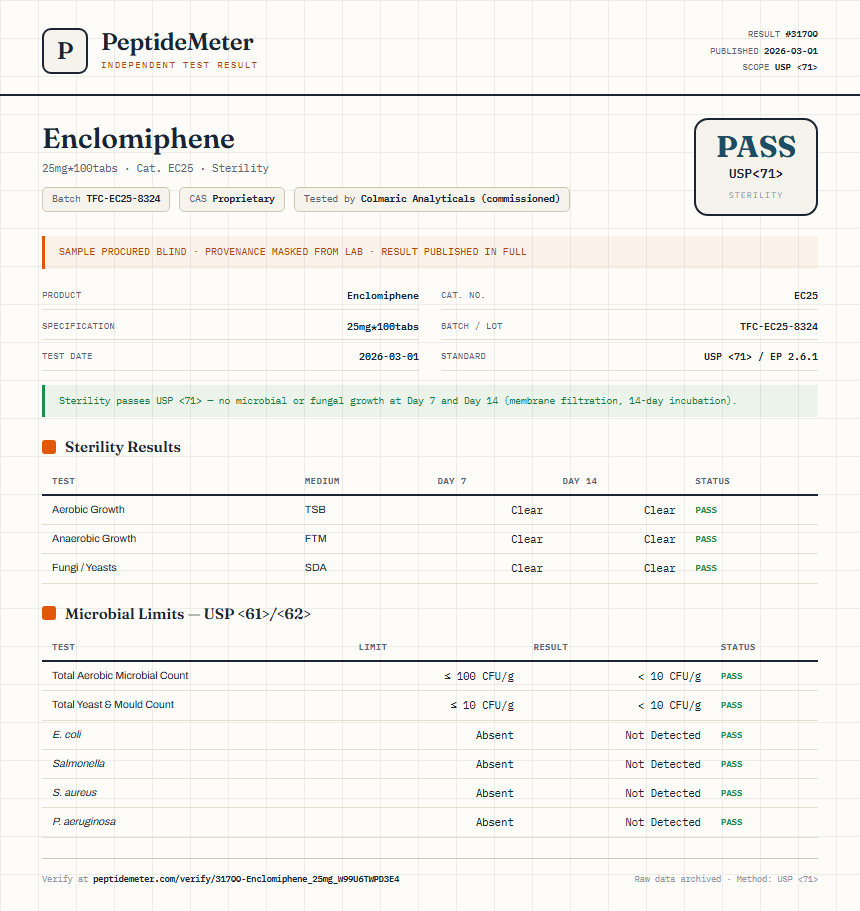 Enclomiphene Sterility report by PeptideDetective