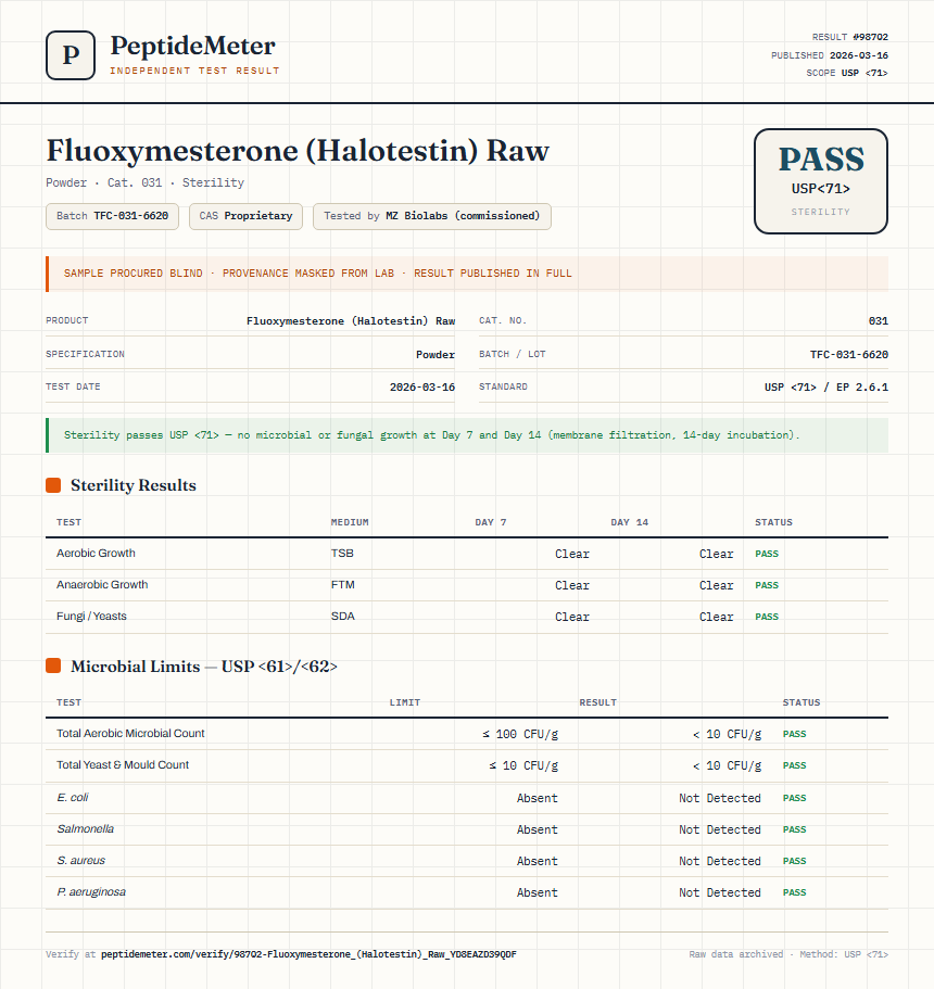Fluoxymesterone (Halotestin) Raw Sterility report by PeptideDetective