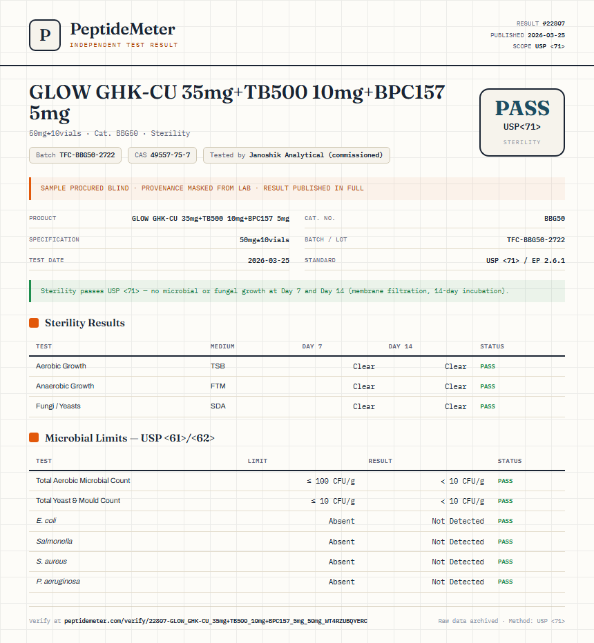 GLOW GHK-CU 35mg+TB500 10mg+BPC157 5mg Sterility report by PeptideDetective