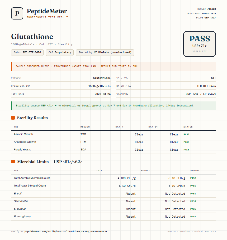 Glutathione Sterility report by PeptideDetective