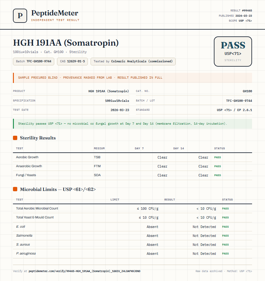 HGH 191AA (Somatropin) Sterility report by PeptideDetective