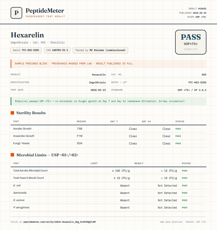Hexarelin Sterility report by PeptideDetective
