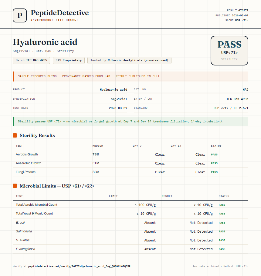 Hyaluronic acid Sterility report by PeptideDetective