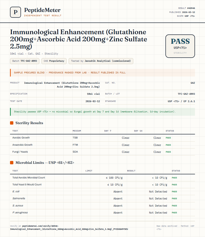 Immunological Enhancement (Glutathione 200mg+Ascorbic Acid 200mg+Zinc Sulfate 2.5mg) Sterility report by PeptideDetective