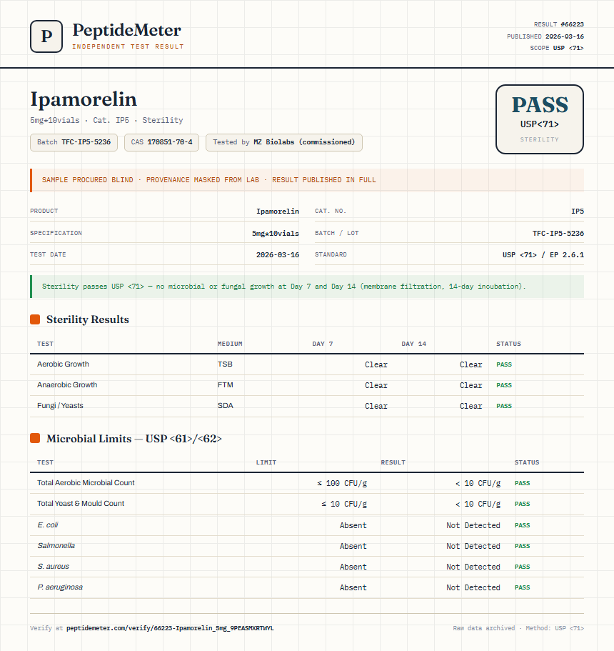 Ipamorelin Sterility report by PeptideDetective