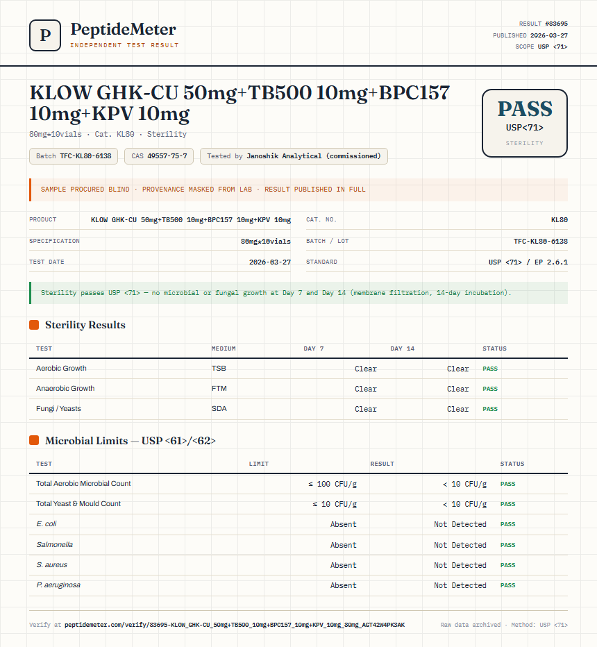 KLOW GHK-CU 50mg+TB500 10mg+BPC157 10mg+KPV 10mg Sterility report by PeptideDetective