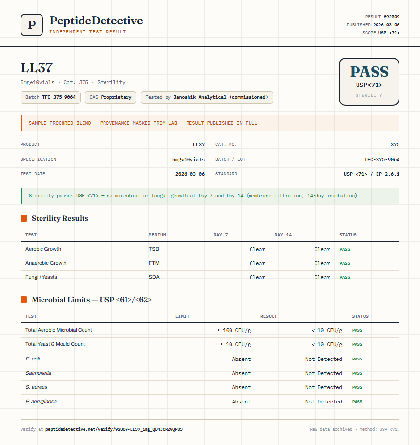 LL37 Sterility report by PeptideDetective