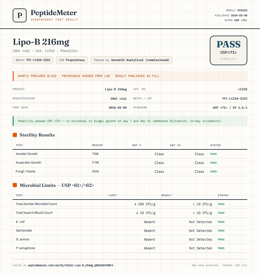 Lipo-B 216mg Sterility report by PeptideDetective