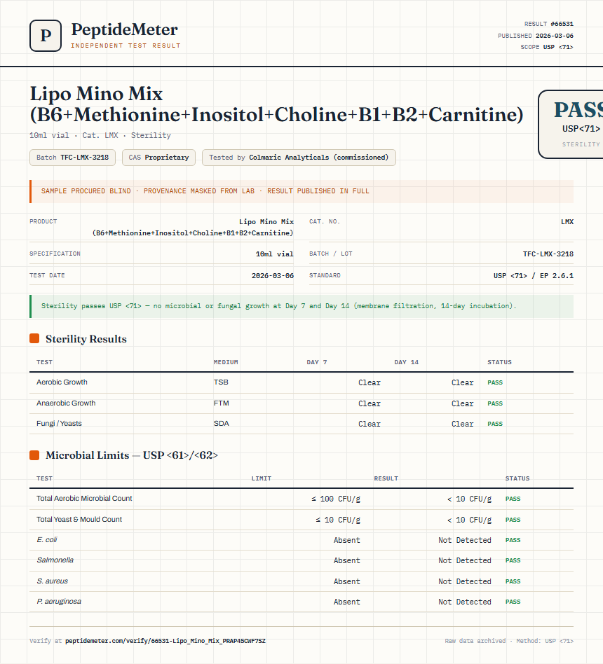 Lipo Mino Mix (B6+Methionine+Inositol+Choline+B1+B2+Carnitine) Sterility report by PeptideDetective