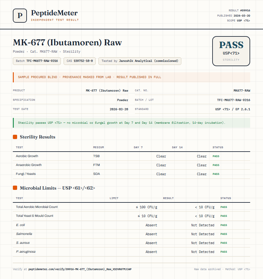 MK-677 (Ibutamoren) Raw Sterility report by PeptideDetective