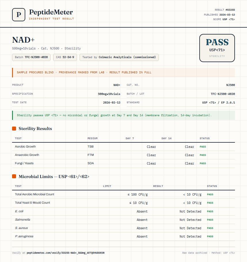 NAD+ Sterility report by PeptideDetective
