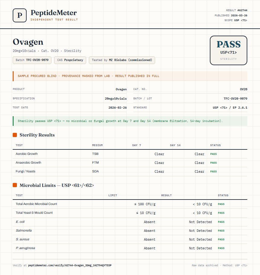 Ovagen Sterility report by PeptideDetective