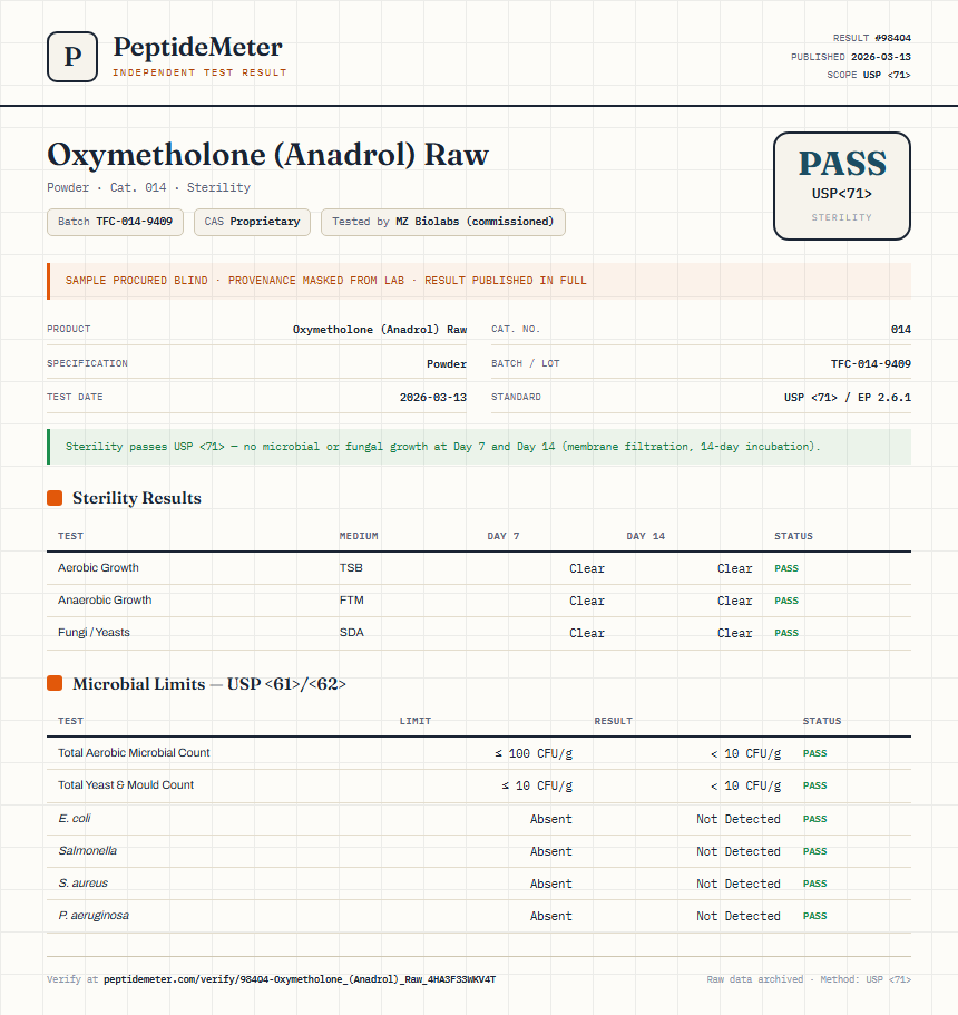Oxymetholone (Anadrol) Raw Sterility report by PeptideDetective