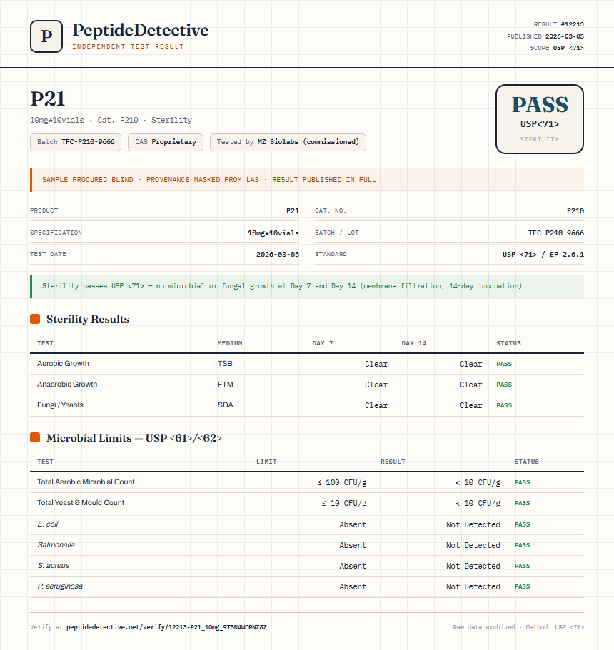 P21 Sterility report by PeptideDetective
