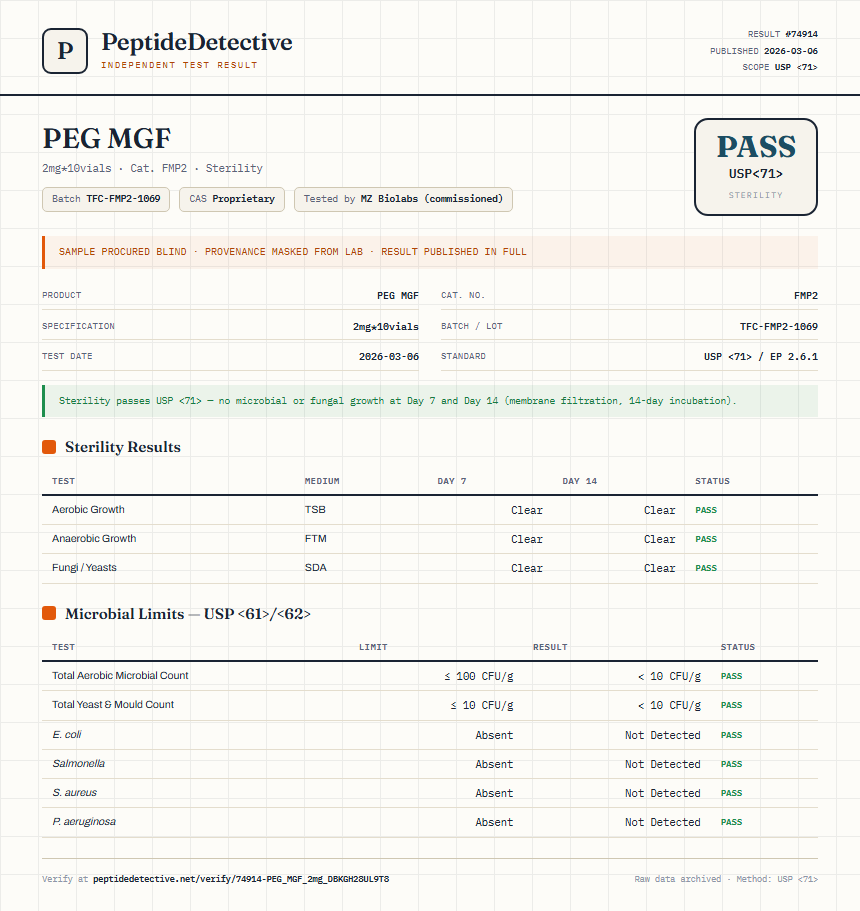 PEG MGF Sterility report by PeptideDetective