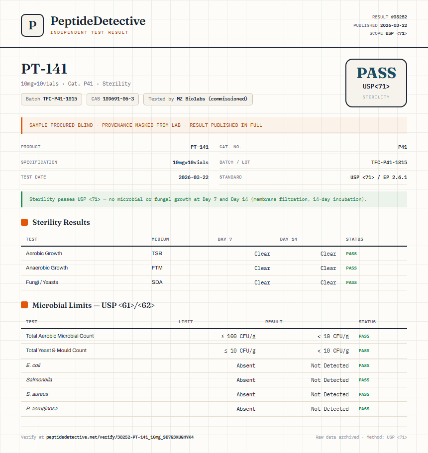 PT-141 Sterility report by PeptideDetective