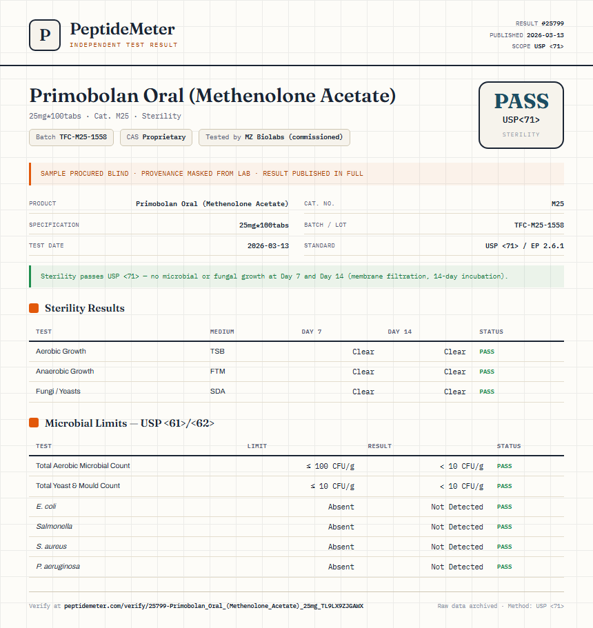 Primobolan Oral (Methenolone Acetate) Sterility report by PeptideDetective