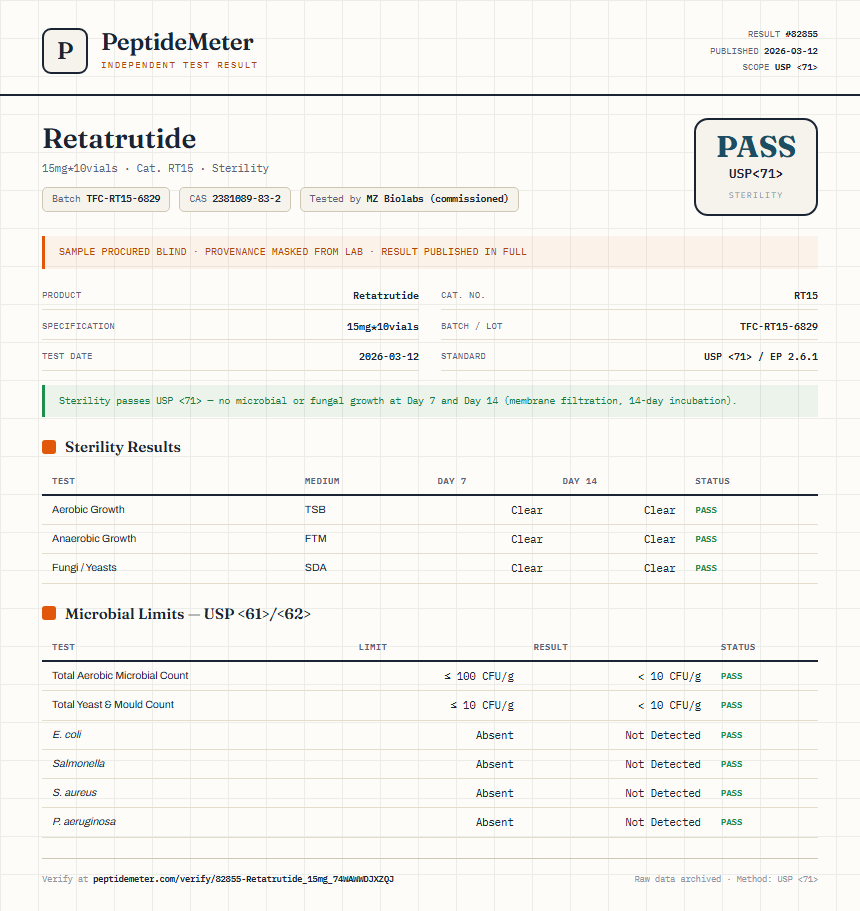 Retatrutide Sterility report by PeptideDetective