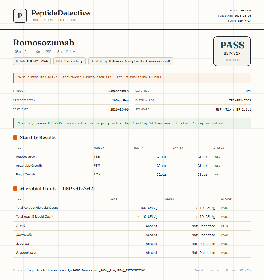 Romosozumab Sterility report by PeptideDetective