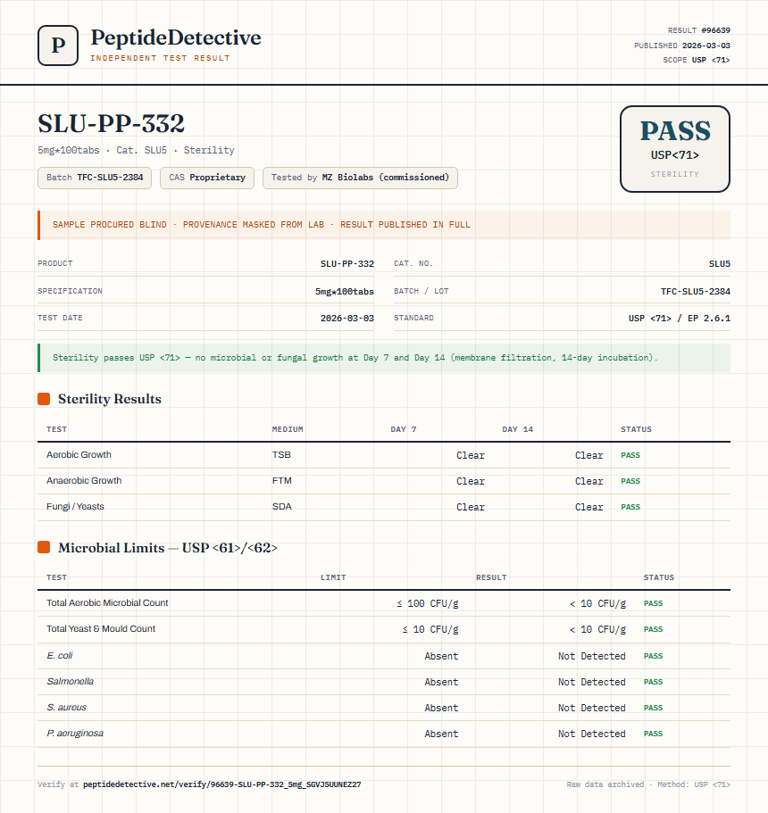 SLU-PP-332 Sterility report by PeptideDetective
