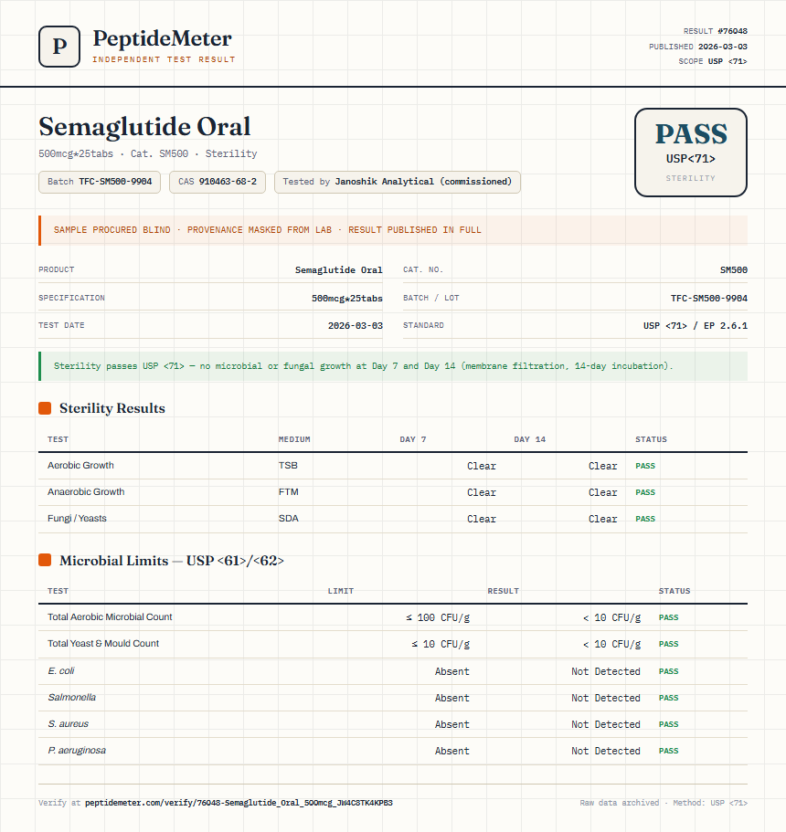 Semaglutide Oral Sterility report by PeptideDetective
