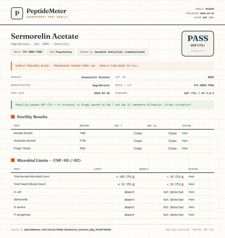 Sermorelin Acetate Sterility report by PeptideDetective