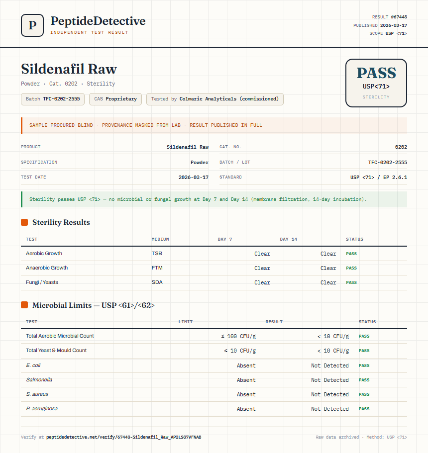 Sildenafil Raw Sterility report by PeptideDetective