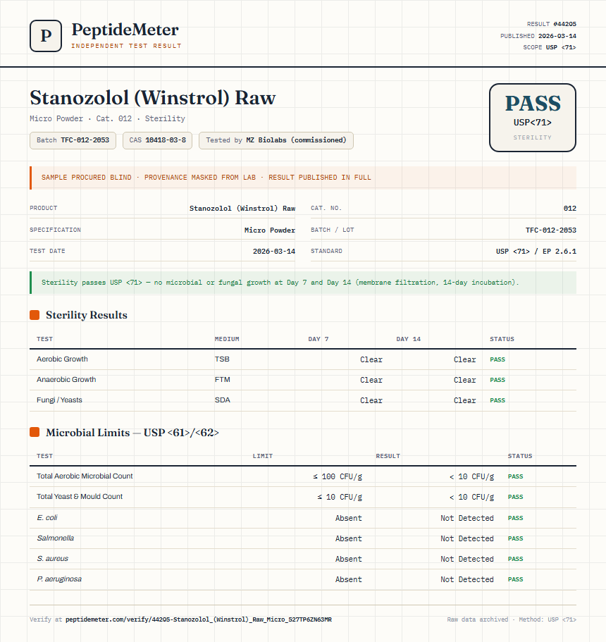 Stanozolol (Winstrol) Raw Sterility report by PeptideDetective