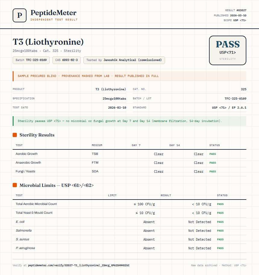 T3 (Liothyronine) Sterility report by PeptideDetective