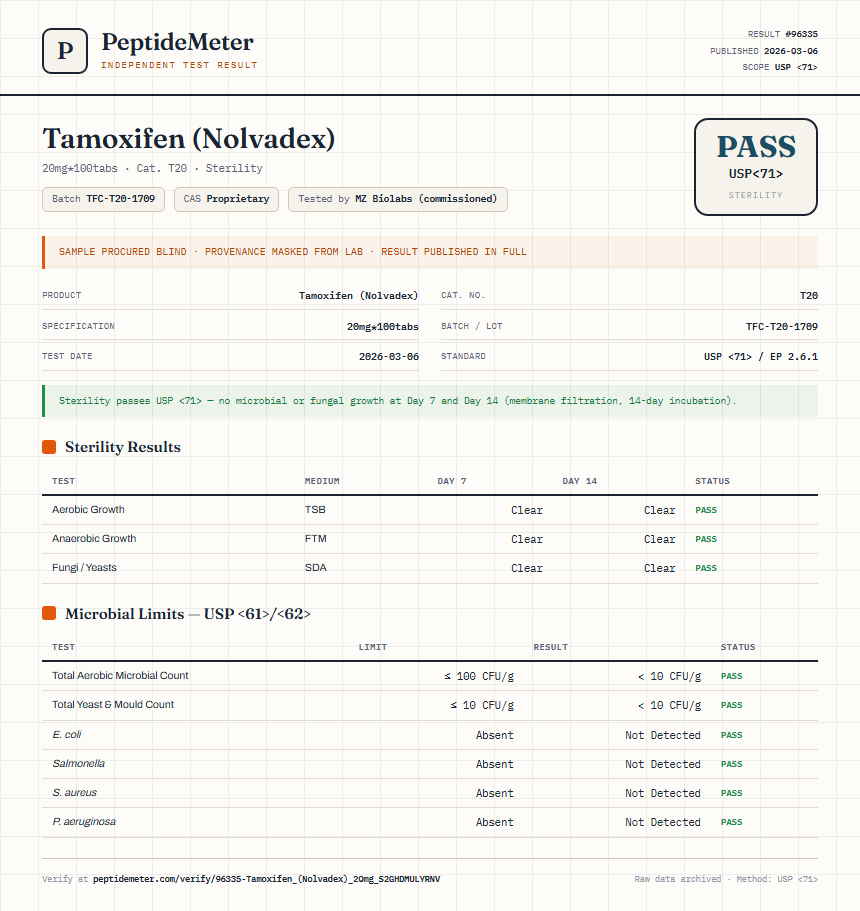 Tamoxifen (Nolvadex) Sterility report by PeptideDetective