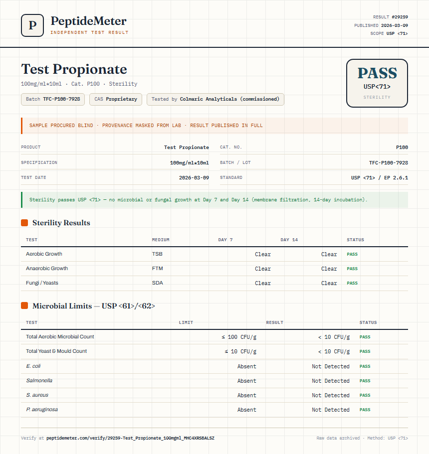 Test Propionate Sterility report by PeptideDetective