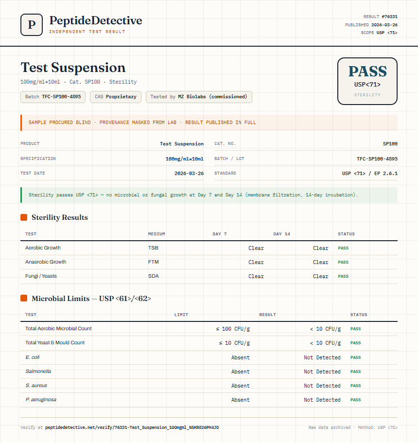 Test Suspension Sterility report by PeptideDetective