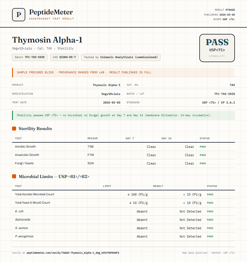 Thymosin Alpha-1 Sterility report by PeptideDetective