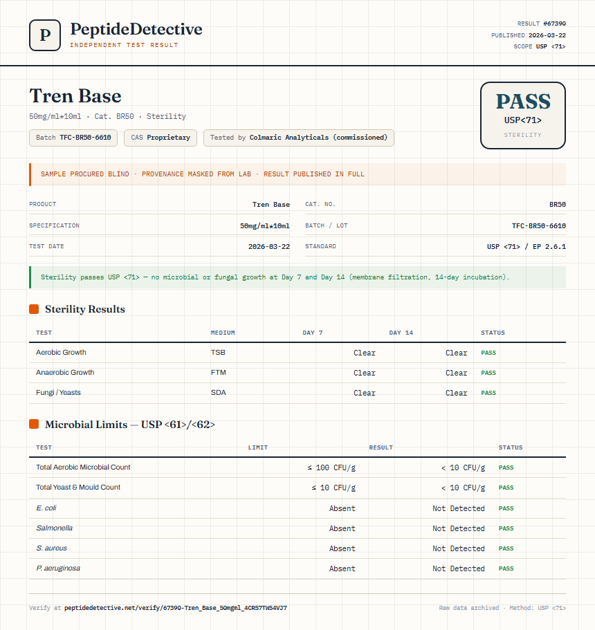 Tren Base Sterility report by PeptideDetective