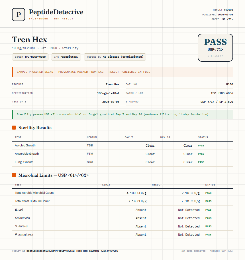 Tren Hex Sterility report by PeptideDetective