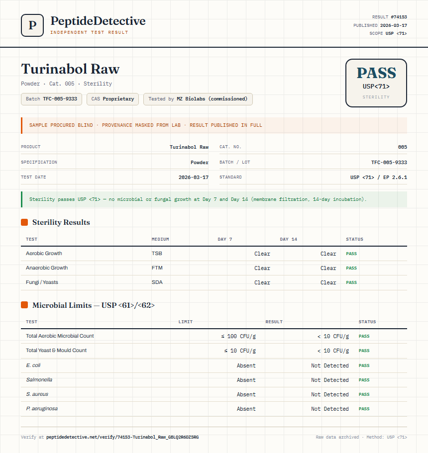 Turinabol Raw Sterility report by PeptideDetective