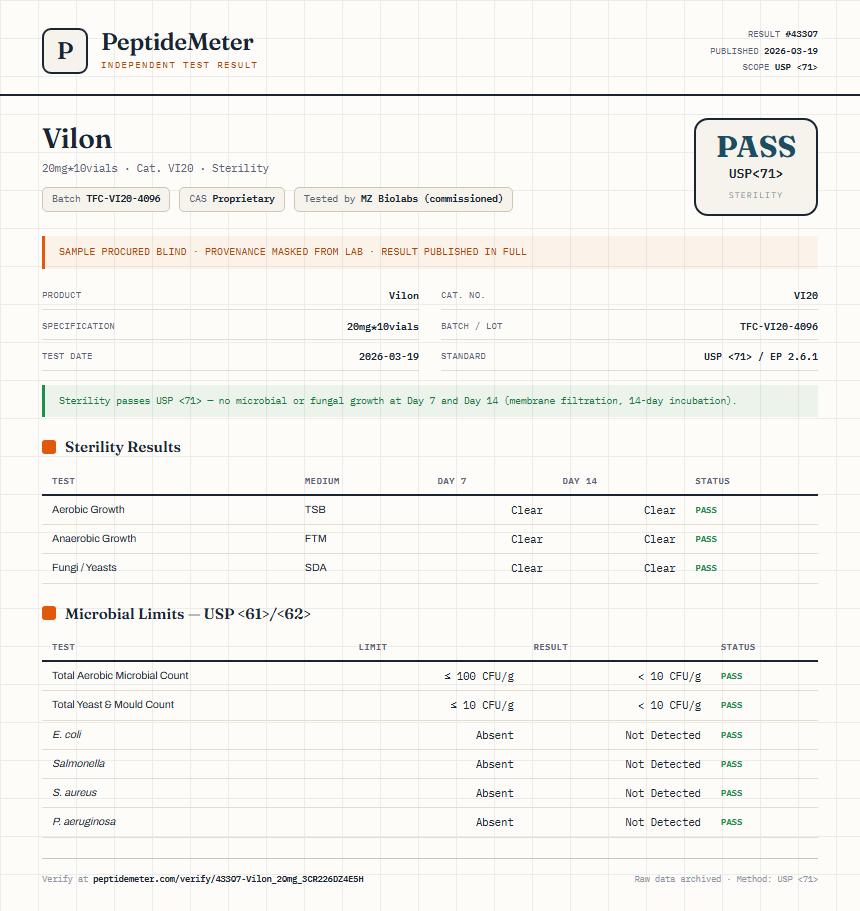Vilon Sterility report by PeptideDetective