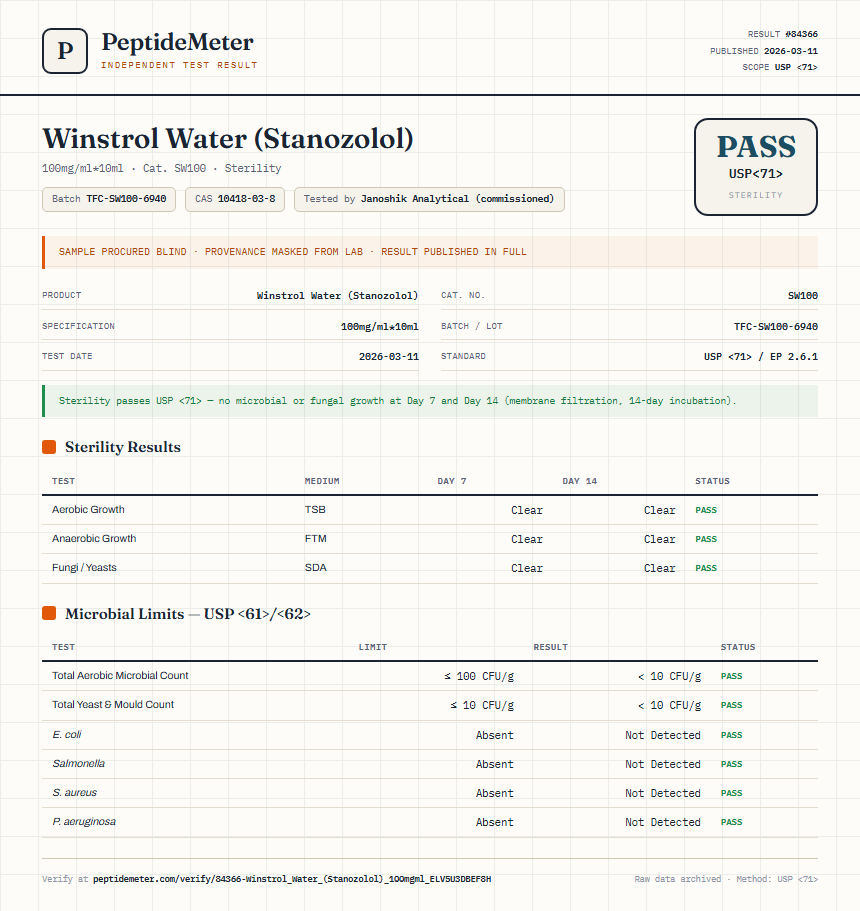Winstrol Water (Stanozolol) Sterility report by PeptideDetective