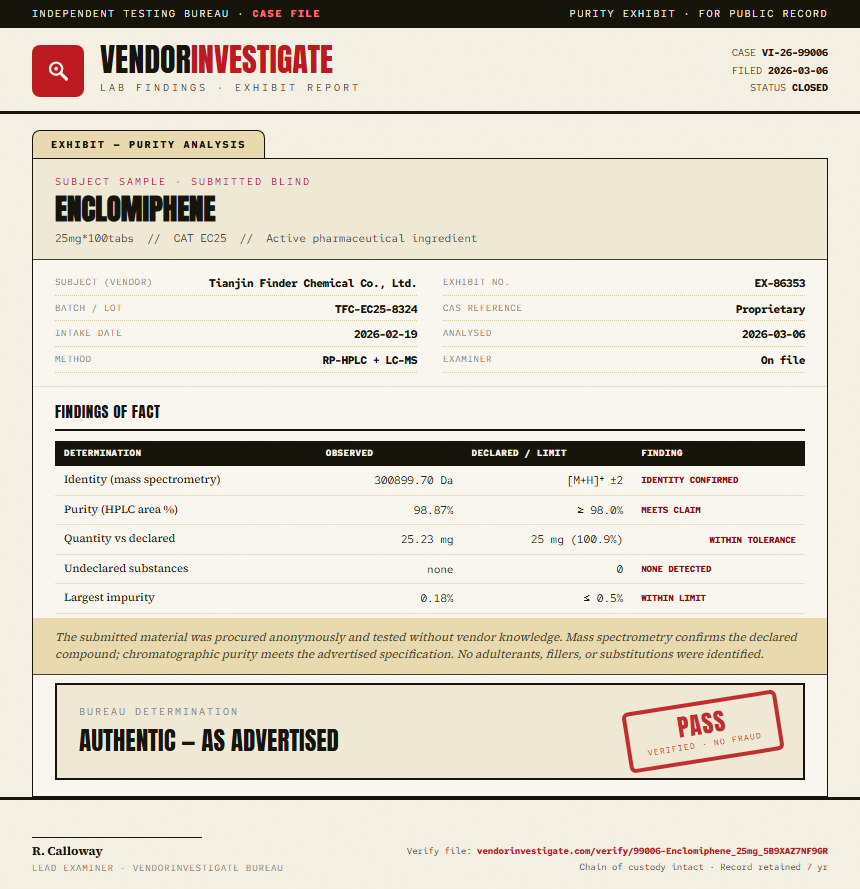 Enclomiphene Purity (HPLC) report by VendorInvestigator