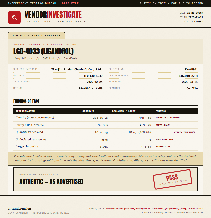 LGD-4033 (Ligandrol) Purity (HPLC) report by VendorInvestigator